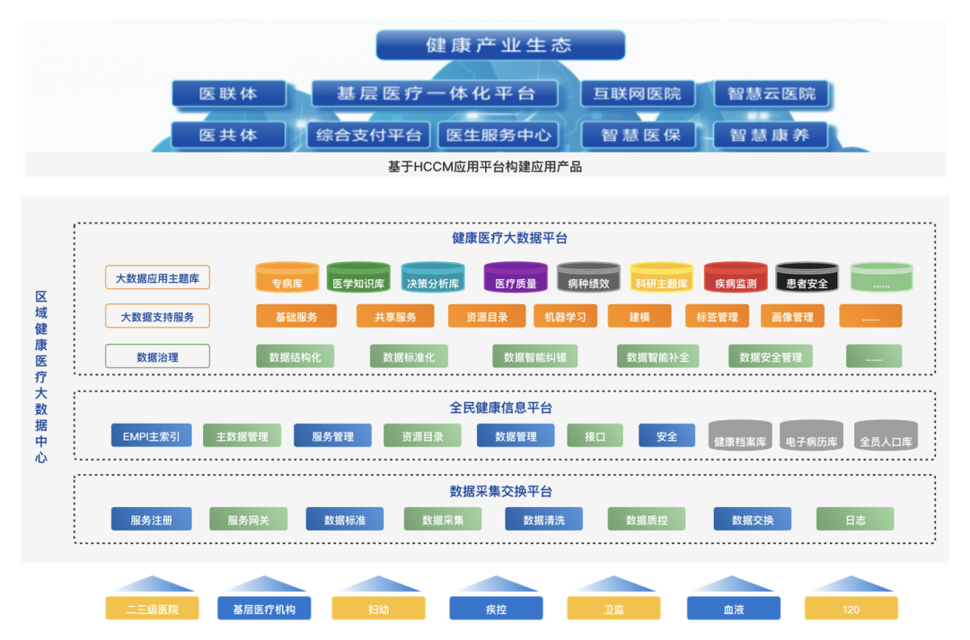 2021 CHIMA观感：医疗信息化发展的几个趋势，值得关注